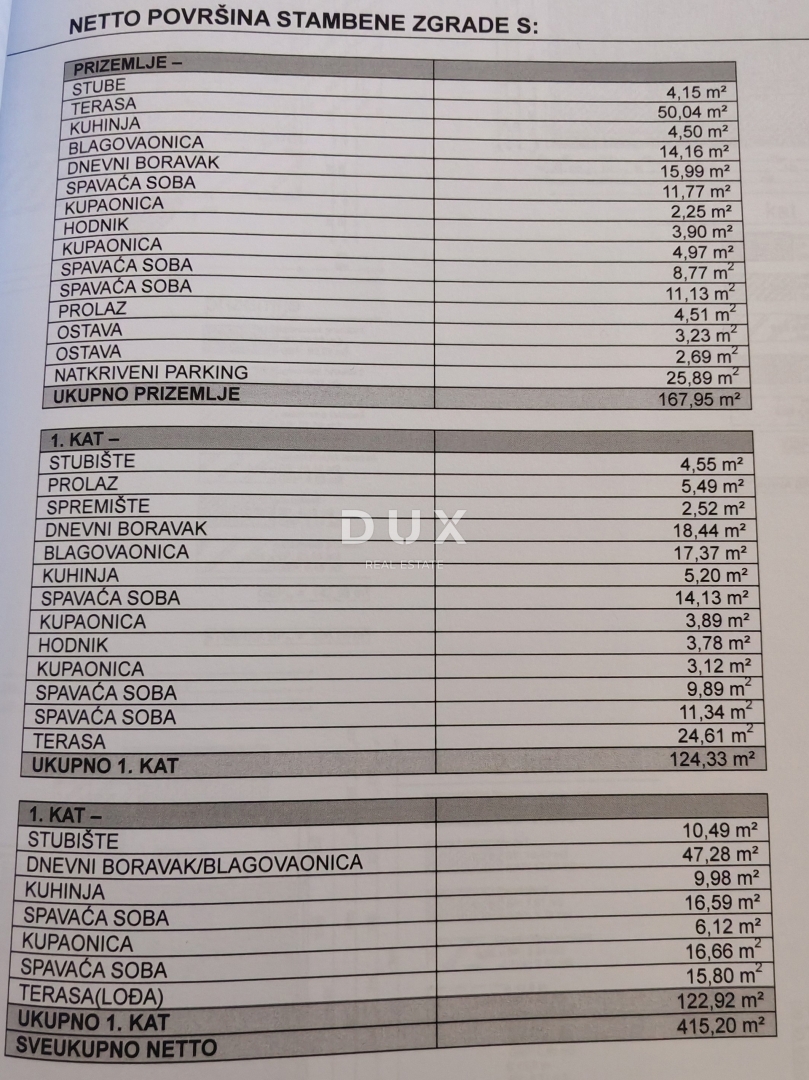 ZADAR, PETRČANE - Casa con 3 ampi appartamenti e una splendida vista sul mare! Punta Skala!