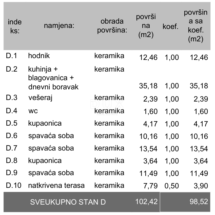ISTRIA, POLA - Nuovo edificio moderno! Attico! 