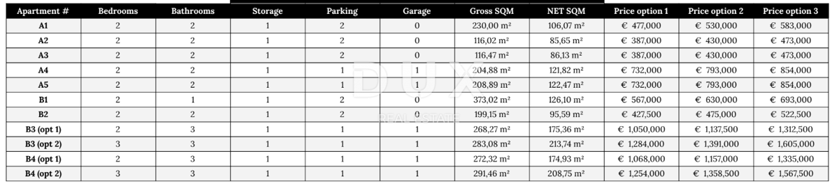 ZADAR, ZATON - Appartamento con giardino a 95 metri dal mare! SA1