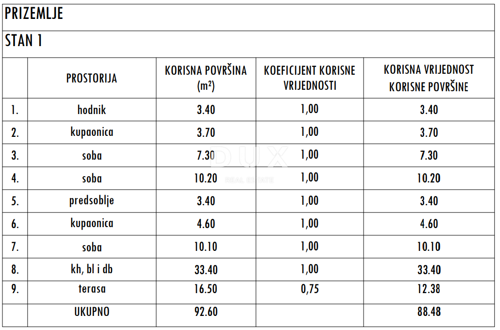 ZADAR, SUKOŠAN - Nuova costruzione di alta qualità! Riscaldamento a pavimento, piscina riscaldata, a 120 metri dal mare...! S1