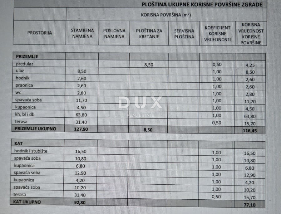 ZEMUNIK GORNJI - Terreno edificabile con permesso di costruire!