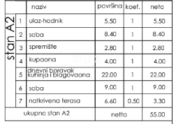 Appartamento Valmade, Pula, 54,37m2