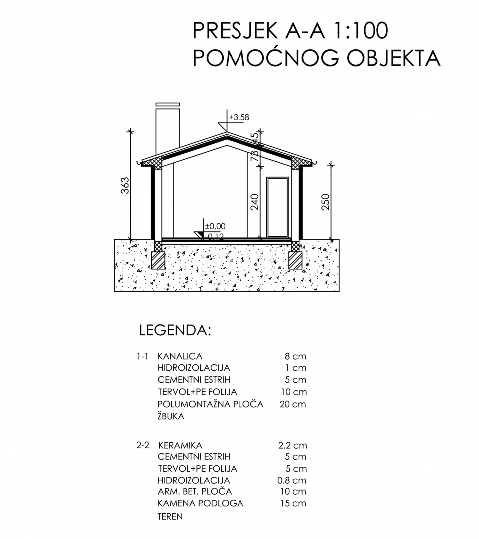 ISTRIA, ALBONA - Ampio terreno con permesso di costruire