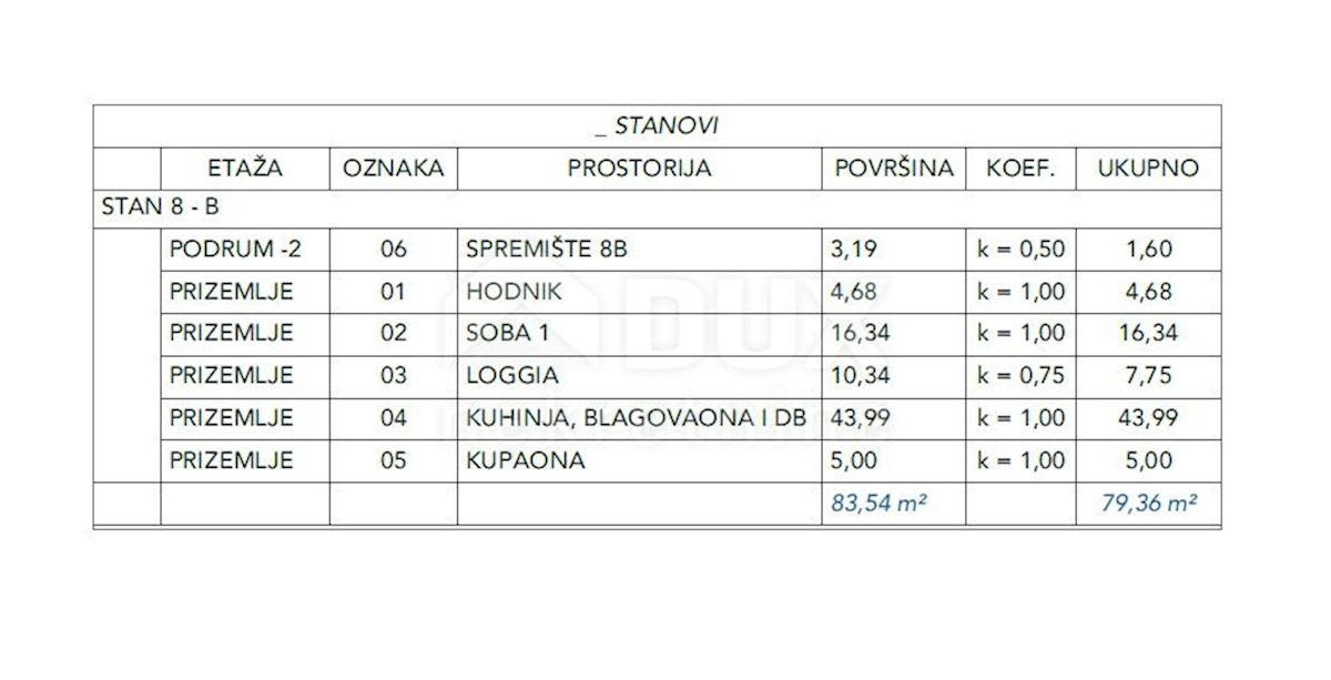 Appartamento Opatija - Centar, Opatija, 1m2