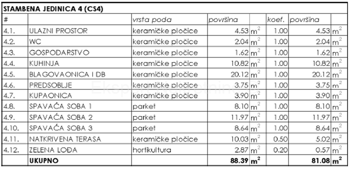 K. Kambelovac, appartamento di 3 locali 81 m2, 1° piano di una nuova costruzione, 400 m dal mare