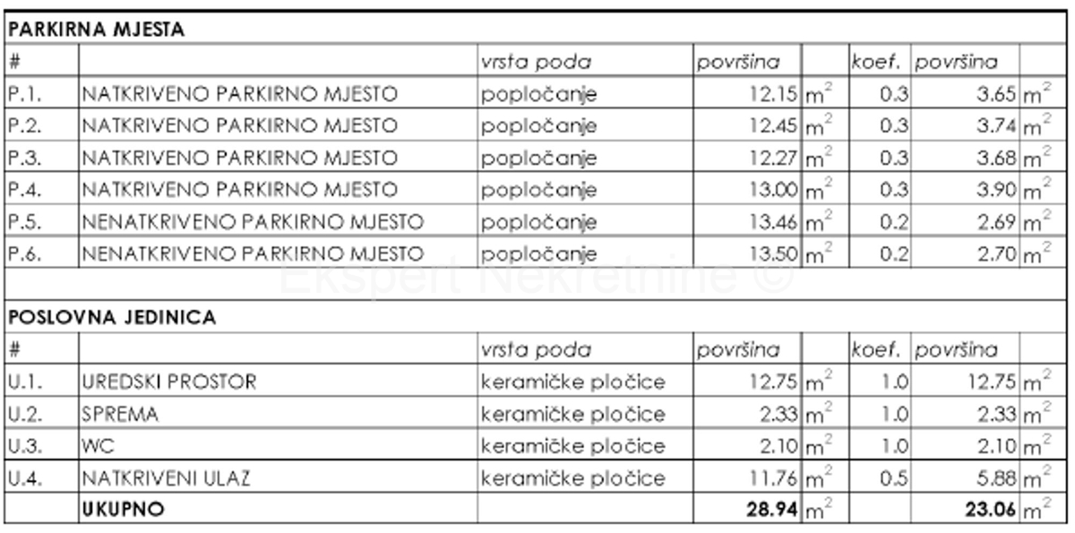 K. Kambelovac, appartamento di 3 locali 81 m2, 1° piano di una nuova costruzione, 400 m dal mare