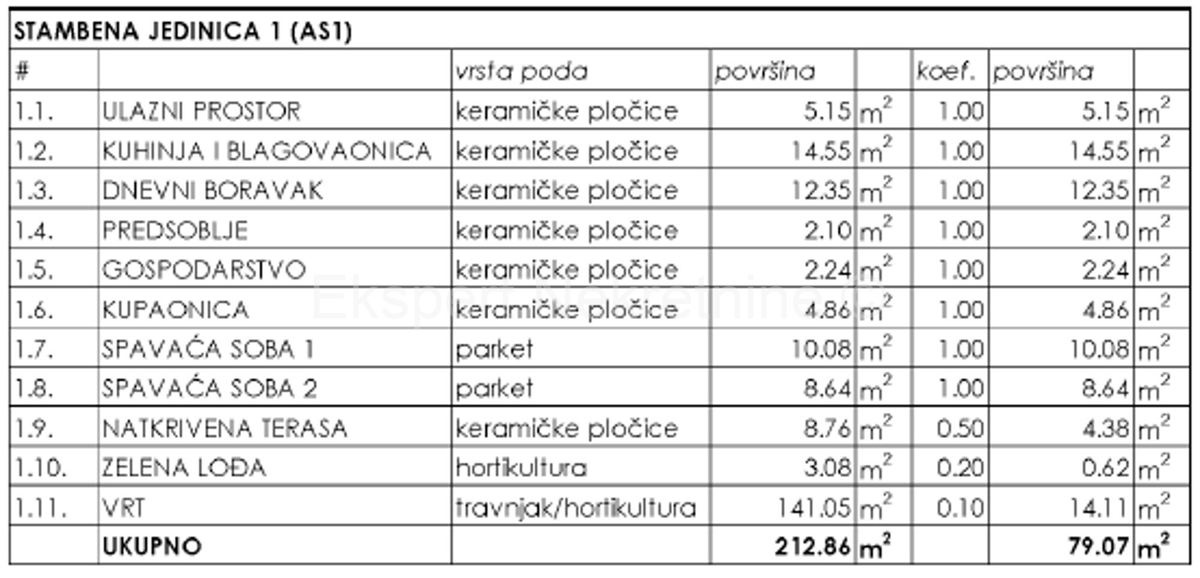 K. Kambelovac, bilocale 79 m2 con giardino, nuova costruzione, 400 m dal mare