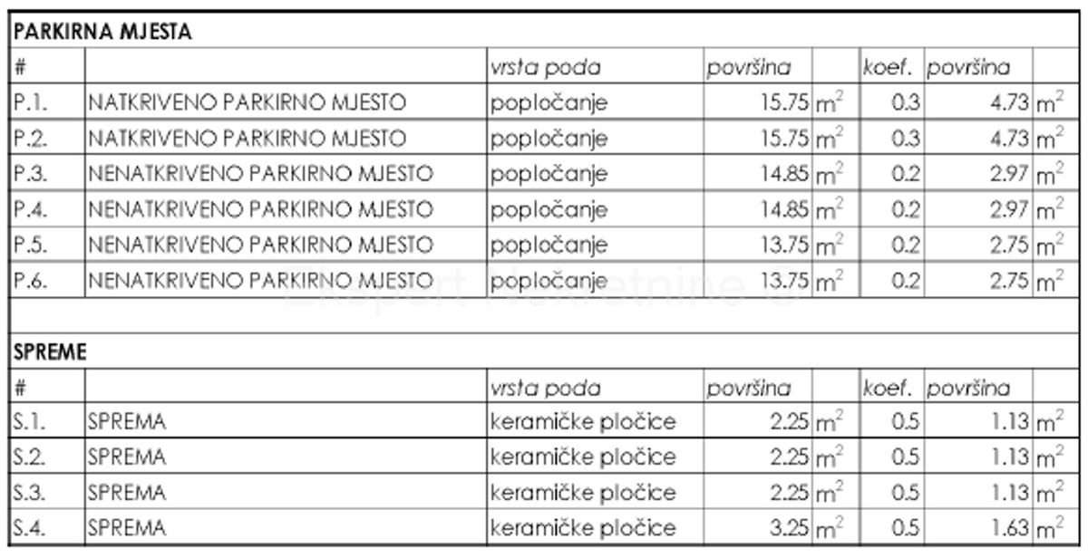 K. Kambelovac, appartamento di 2 locali 52m2, 1° piano di una nuova costruzione, 400 m dal mare