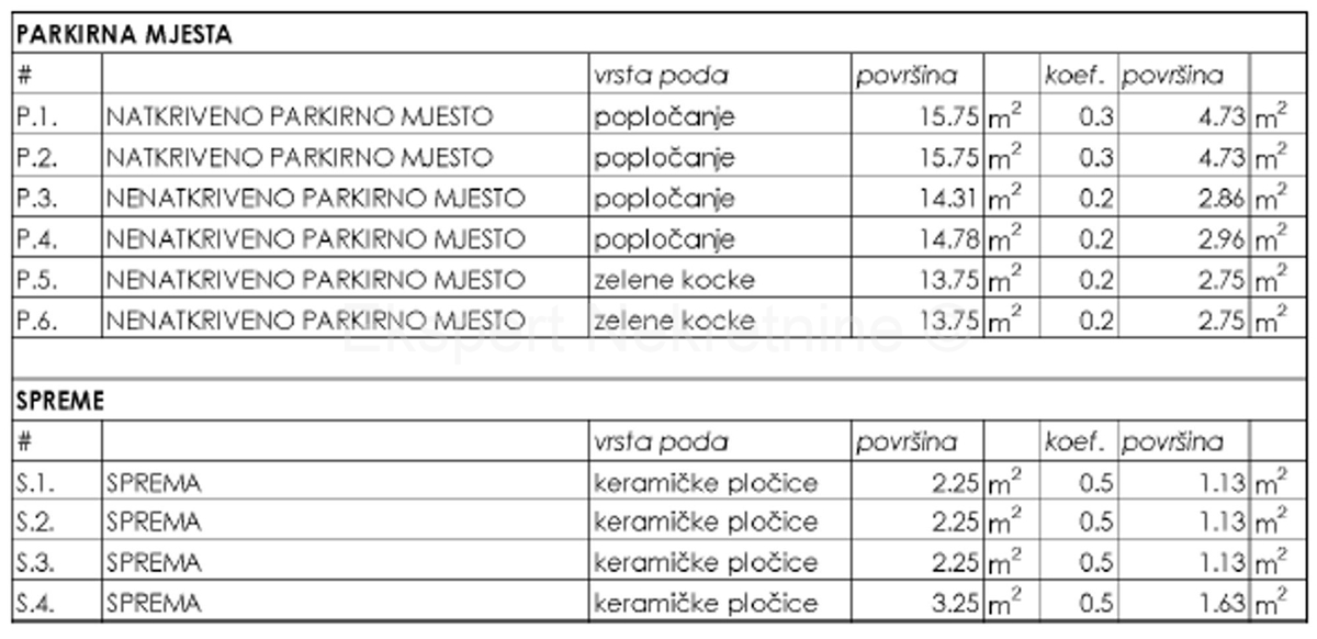 K. Kambelovac, appartamento di 2 locali 68 m2, 1° piano di una nuova costruzione, 400 m dal mare