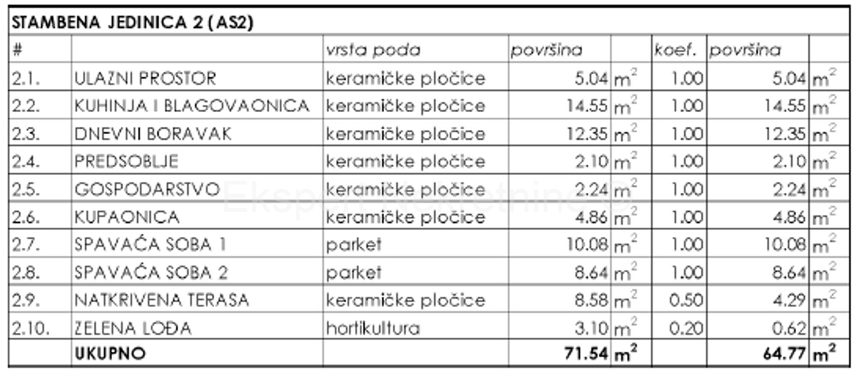 K. Kambelovac, appartamento di 2 locali 68 m2, 1° piano di una nuova costruzione, 400 m dal mare