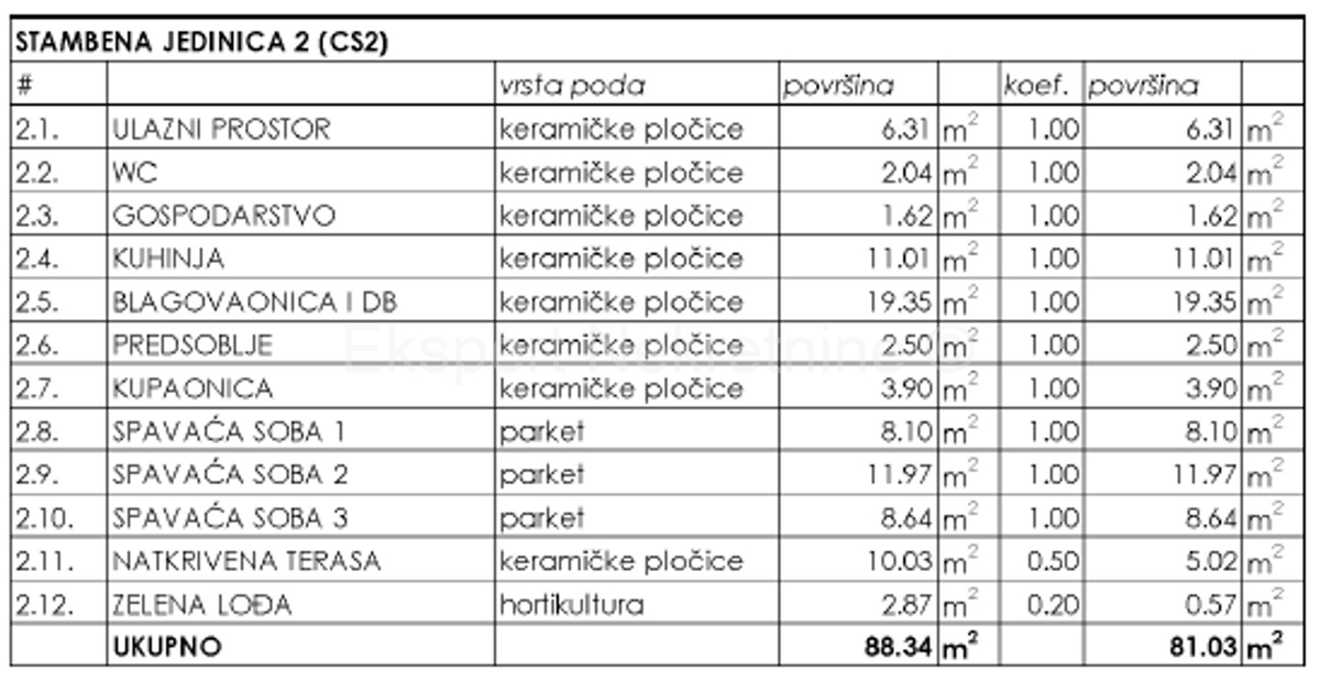 K. Kambelovac, appartamento di 3 locali 81 m2, 1° piano di una nuova costruzione, 400 m dal mare