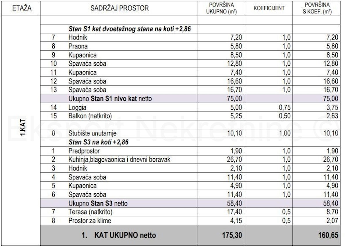 Kaštel Stari, appartamento su due piani con giardino di 150 mq e tre posti auto esterni