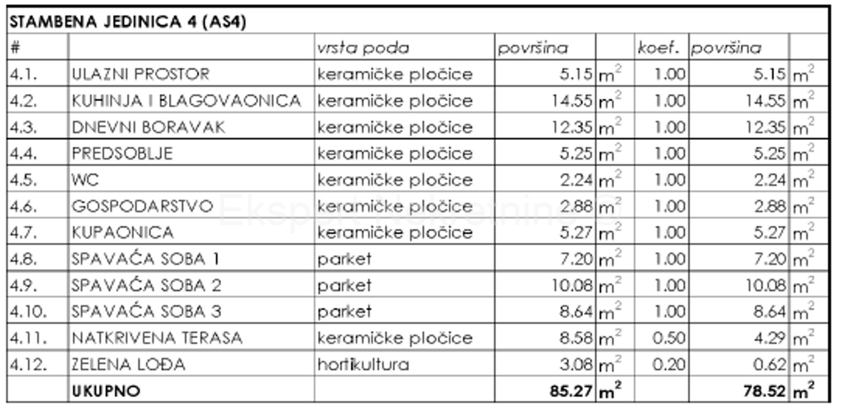 K. Kambelovac, appartamento di 3 locali 86m2, ultimo piano, nuova costruzione, 400 m dal mare