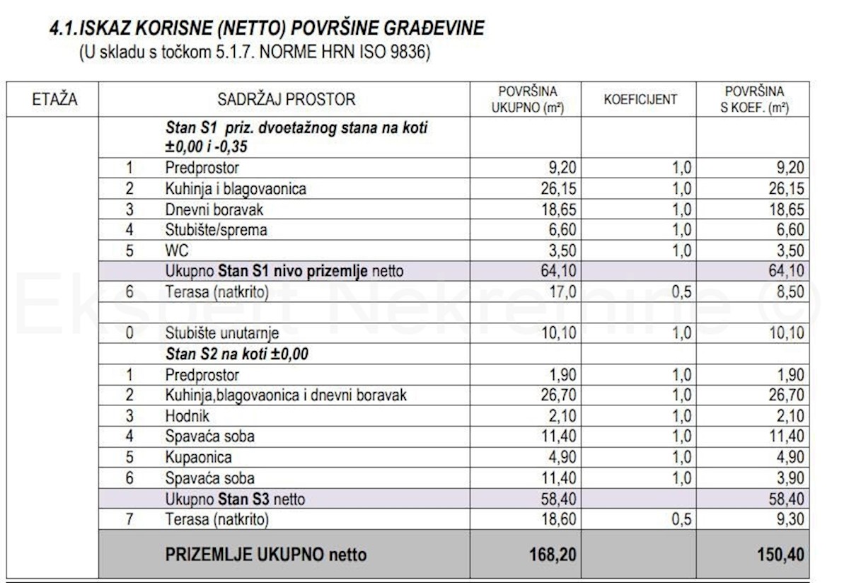 Kaštel Stari, casa bifamiliare con giardino di 150 mq e tre posti auto esterni