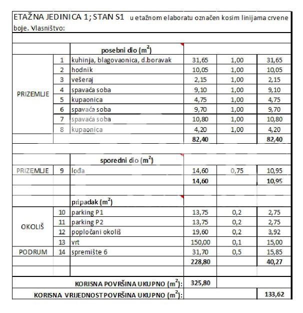 PIANO TERRA DI NUOVA COSTRUZIONE A SOLI 130 M DALLA SPIAGGIA