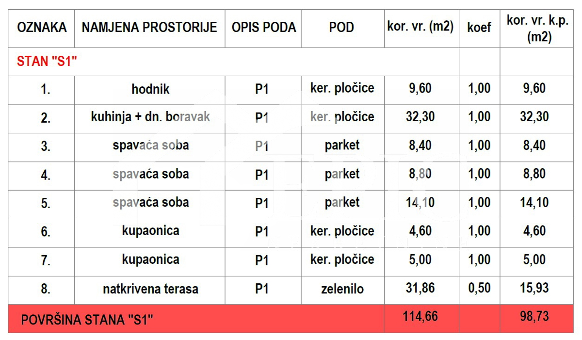 KOŽINO, ZADAR - APPARTAMENTO TRILOCALE CON PISCINA