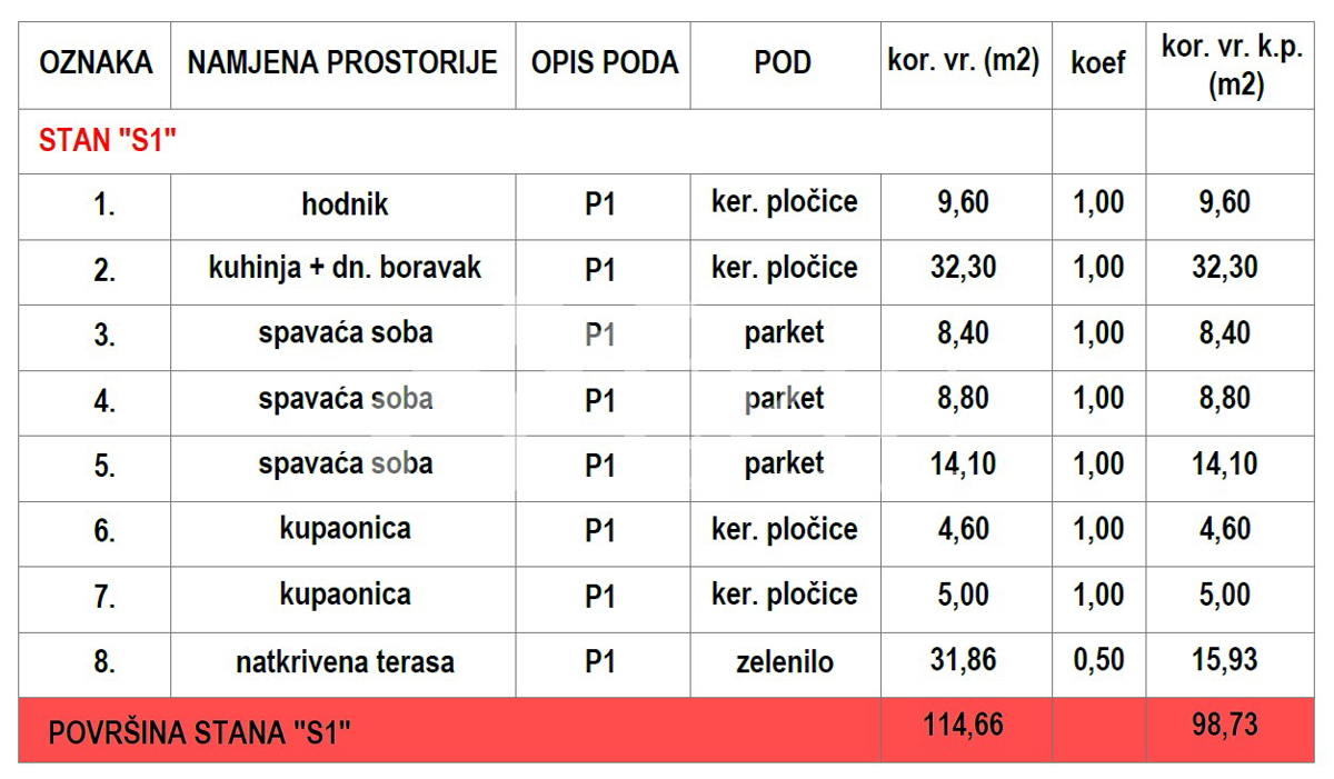 KOŽINO, ZADAR - APPARTAMENTO TRILOCALE CON PISCINA
