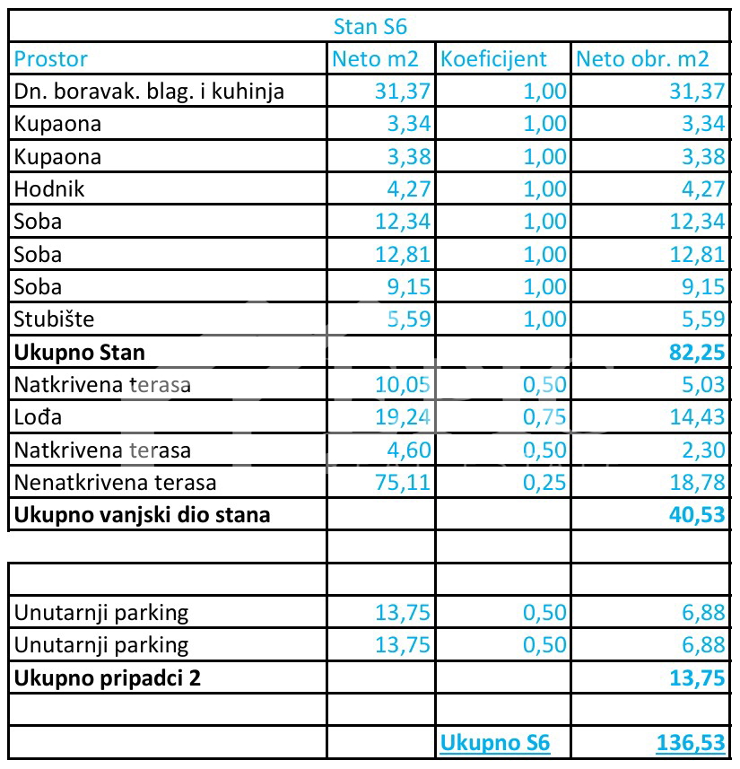 ATTICO IN ECCELLENTE NUOVA COSTRUZIONE