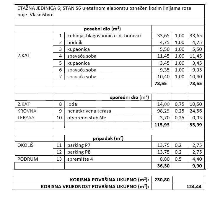 APPARTAMENTO CON TERRAZZA SUL TETTO E VISTA MARE