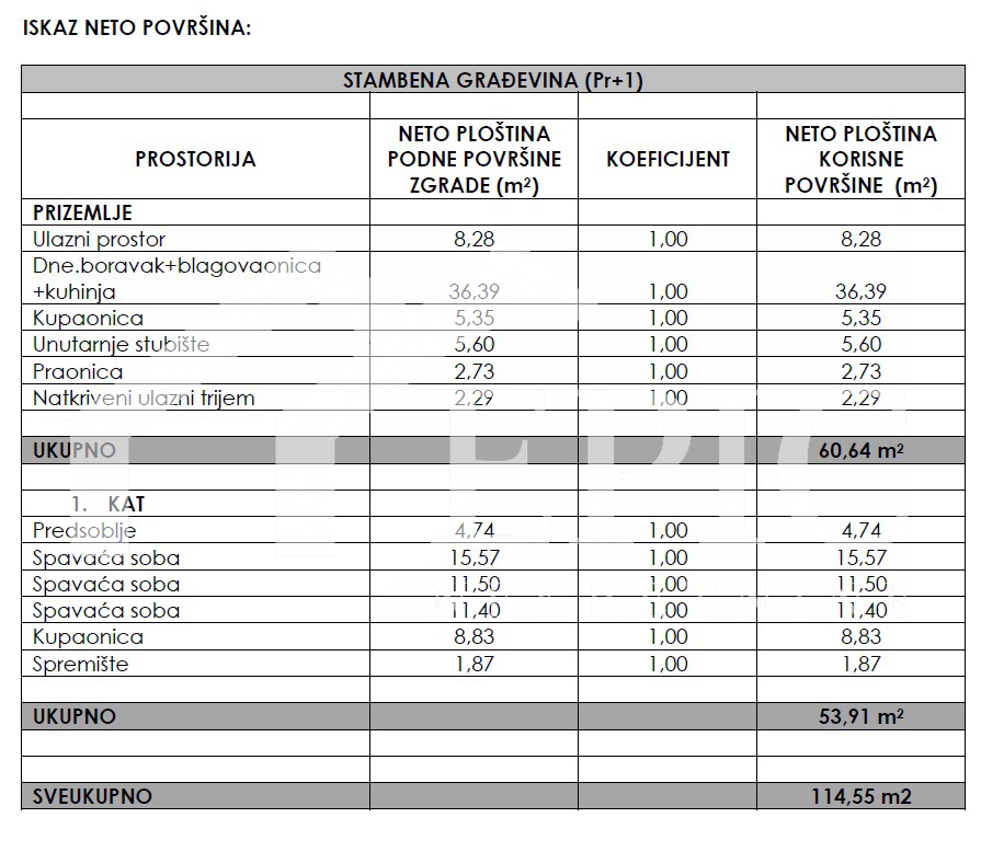 PREKO, ISOLA UGLJAN - VILLA INDIPENDENTE, NUOVA COSTRUZIONE