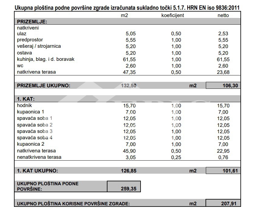 RTINA - TERRENO CON PERMESSO DI COSTRUIRE