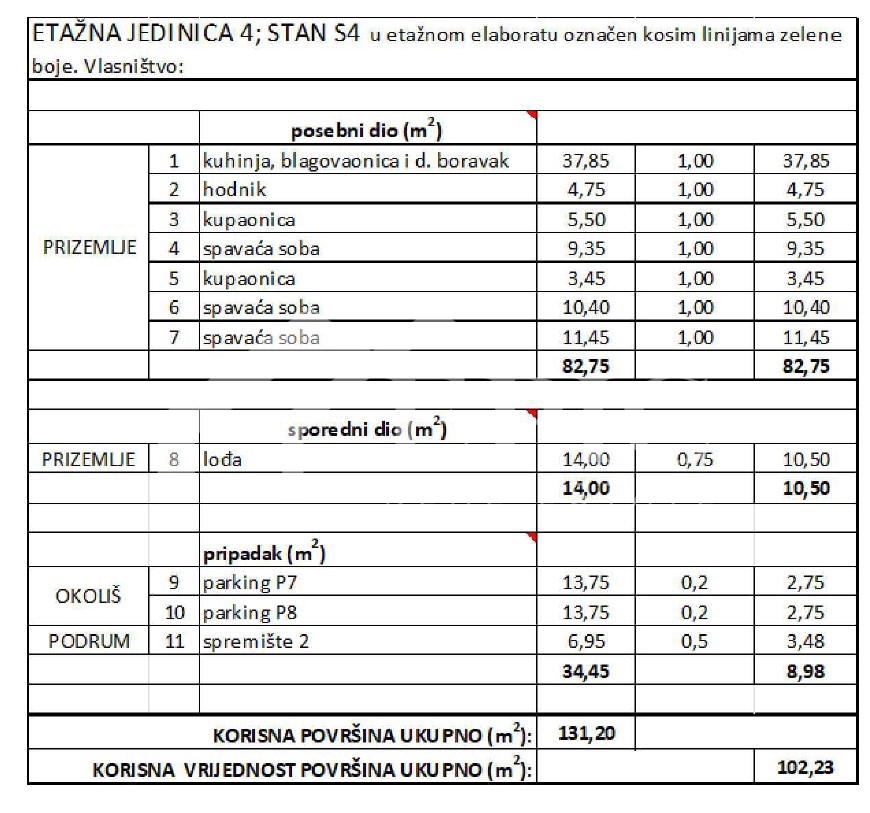 APPARTAMENTO AL PRIMO PIANO IN POSIZIONE IMMEDIATA VICINO ALLA SPIAGGIA