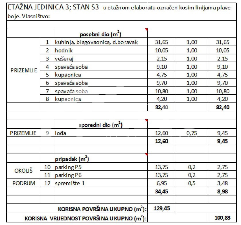 TRILOCALE A 130 METRI DALLA SPIAGGIA