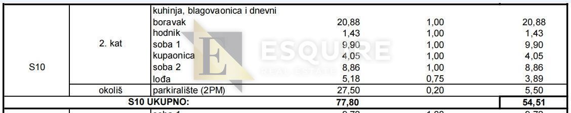 Appartamento Sinjoretovo, Zadar, 53,61m2
