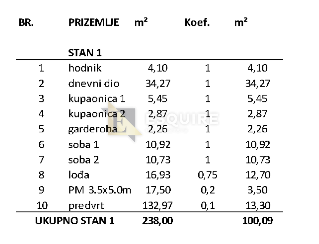 Appartamento Privlaka, 100,09m2