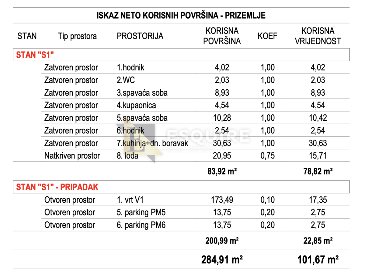 Appartamento Smiljevac, Zadar, 101,67m2