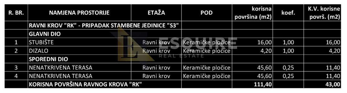 Appartamento Sukošan, 119,17m2