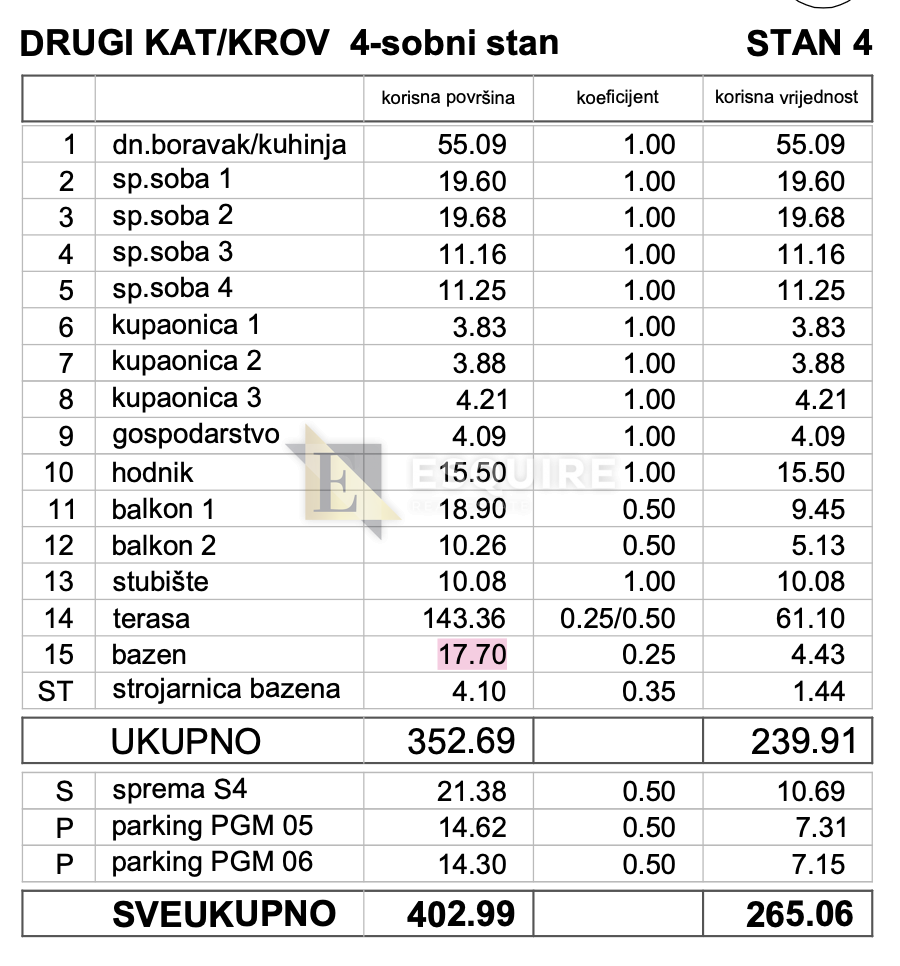 Appartamento Kožino, Zadar - Okolica, 227,22m2