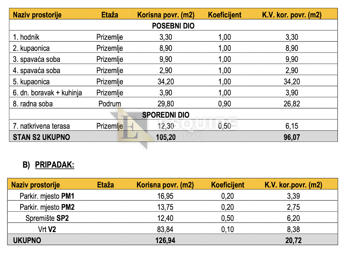 Appartamento Sukošan, 113m2