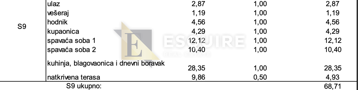 Appartamento Bili brig, Zadar, 60,20m2