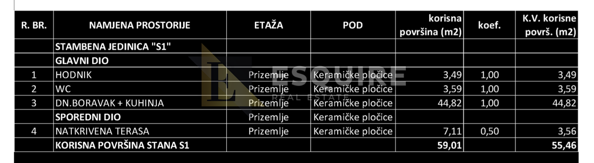 Appartamento Sukošan, 119,17m2
