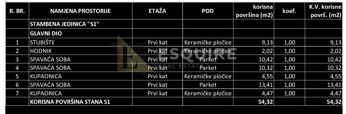 Appartamento Sukošan, 119,17m2