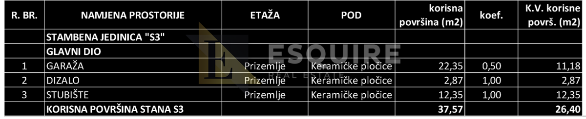 Appartamento Sukošan, 119,17m2