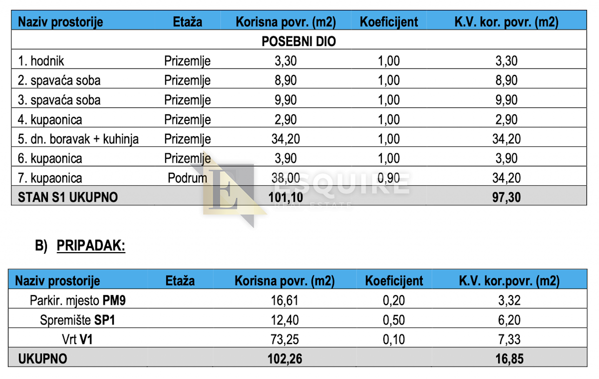 Appartamento Sukošan, 113m2