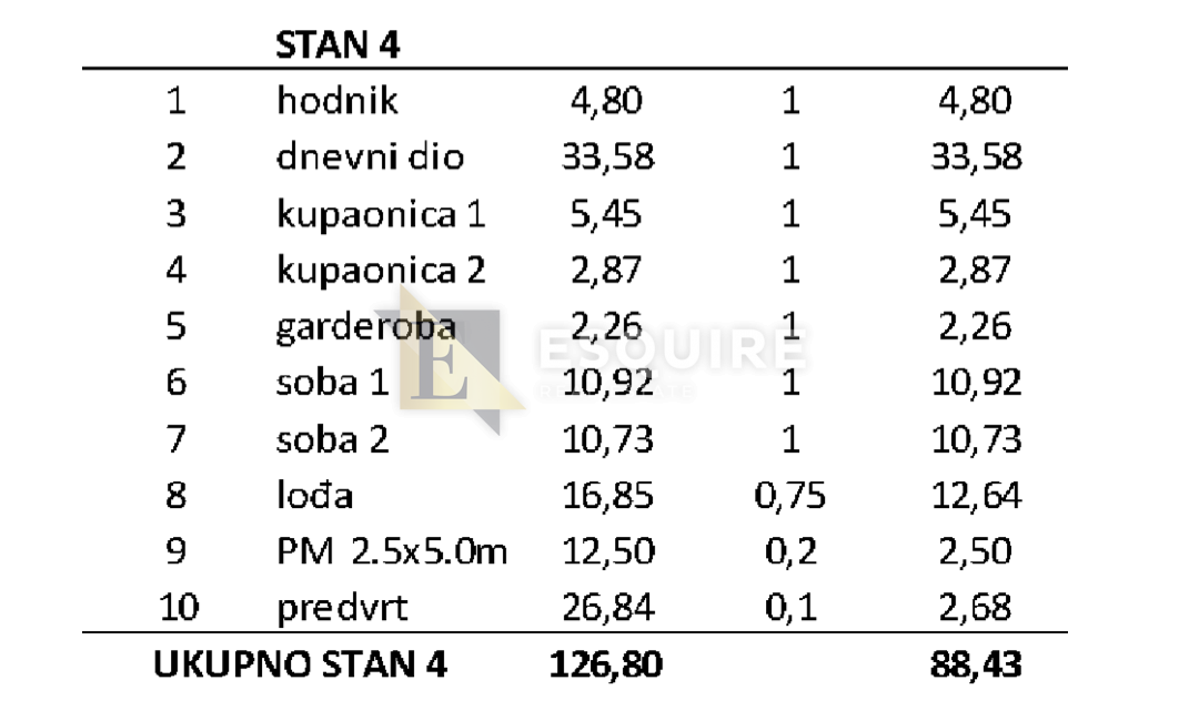 Appartamento Privlaka, 100,09m2