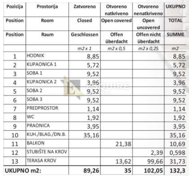 Appartamento Sukošan, 132m2