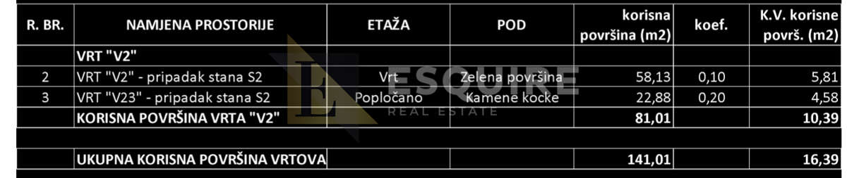 Appartamento Sukošan, 119,17m2