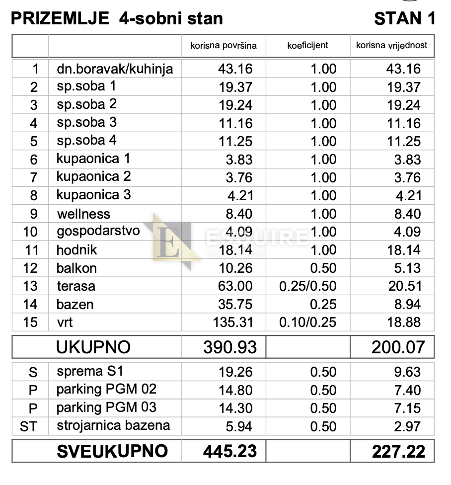 Appartamento Kožino, Zadar - Okolica, 227,22m2