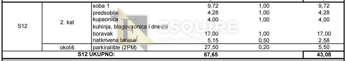 Appartamento Sinjoretovo, Zadar, 53,61m2