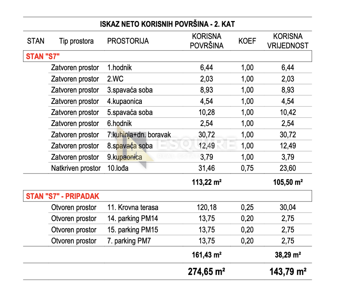 Appartamento Smiljevac, Zadar, 101,67m2