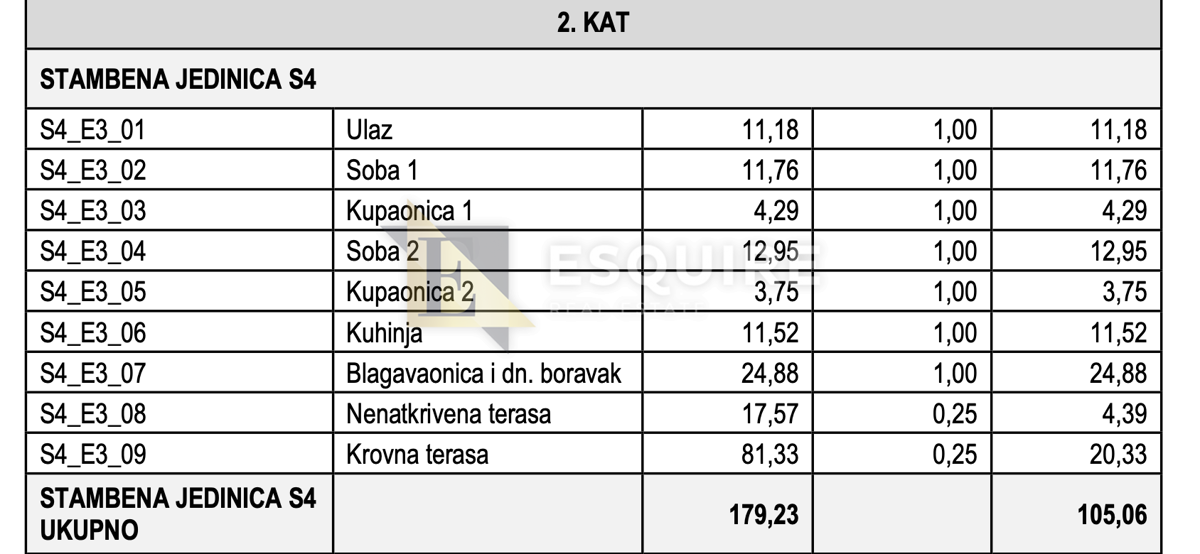 Appartamento Petrčane, Zadar - Okolica, 192,12m2