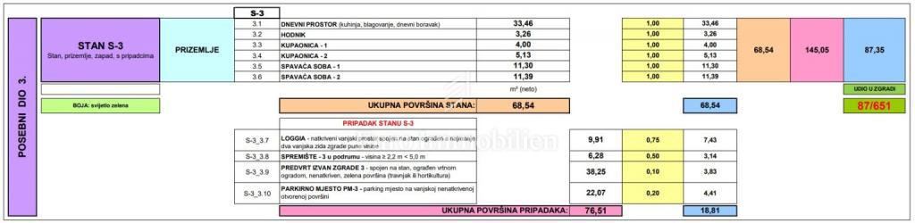Appartamento con giardino, vicino alla spiaggia