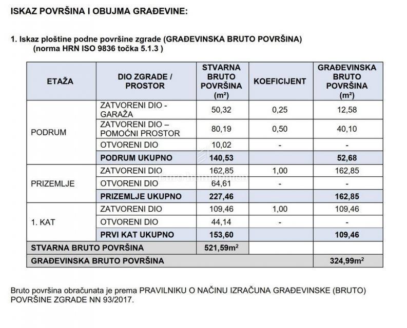 Villa di lusso con piscina e vista panoramica