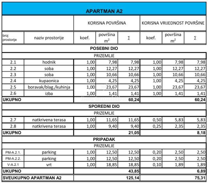 Novalja - appartamento con terrazze e giardino