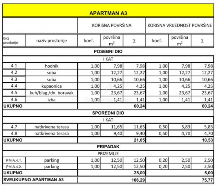 Novalja - appartamento in un nuovo edificio