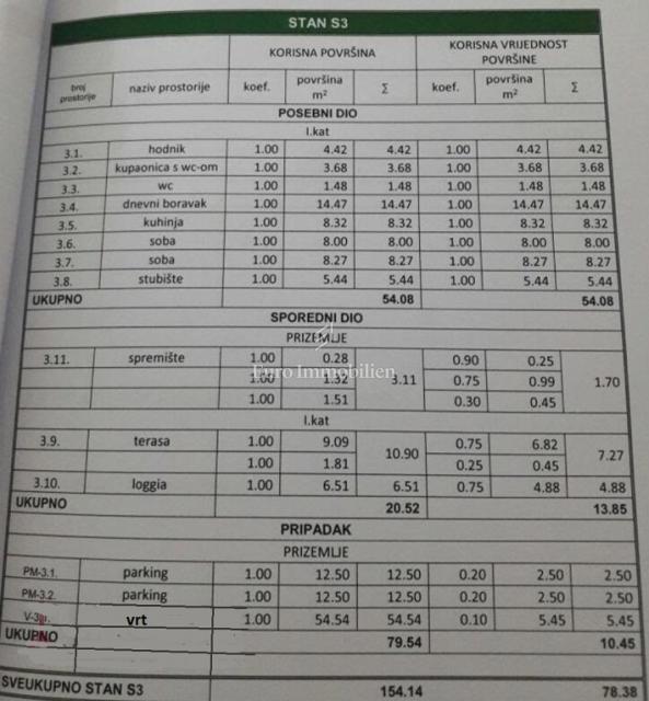 Novalja - appartamento con 2 terrazze, cortile con jacuzzi
